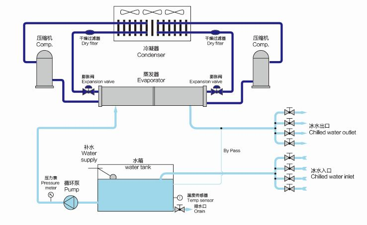 風冷式冷水機工作原理圖.png