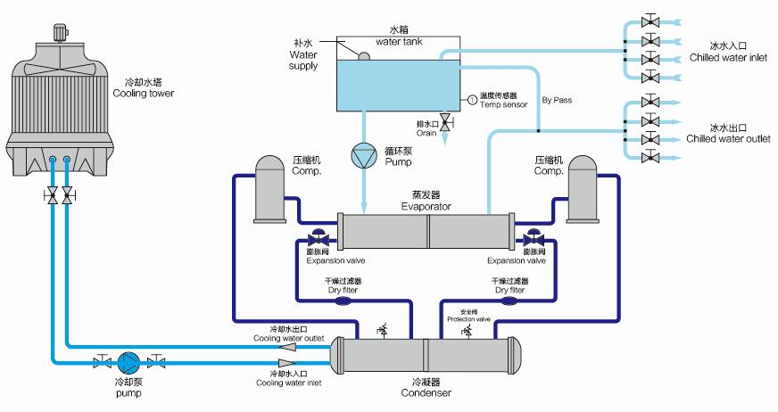 水冷式冷水機工作原理圖.png