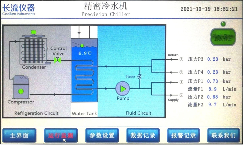 冷水機參數(shù)面板.jpg
