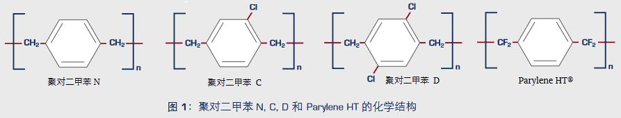 Parylene結構.jpg